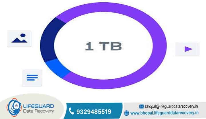 How much does 1 TB of data cost?