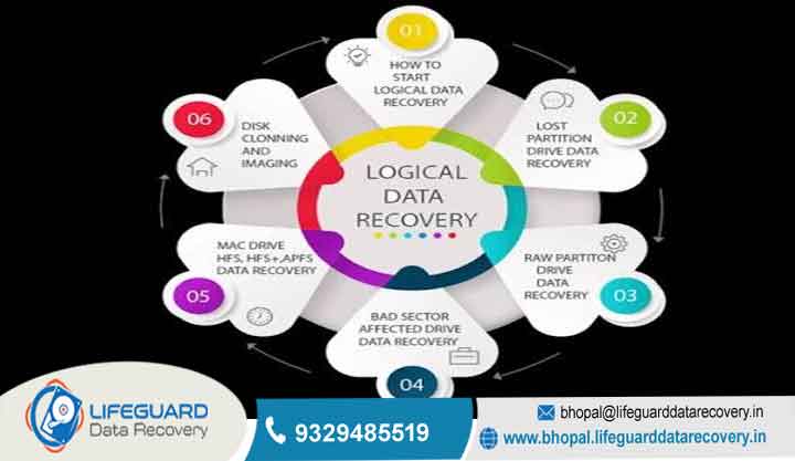 What is logical data recovery?